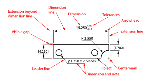 Diagram for 10.1 Engineering Drawings and Its Concepts