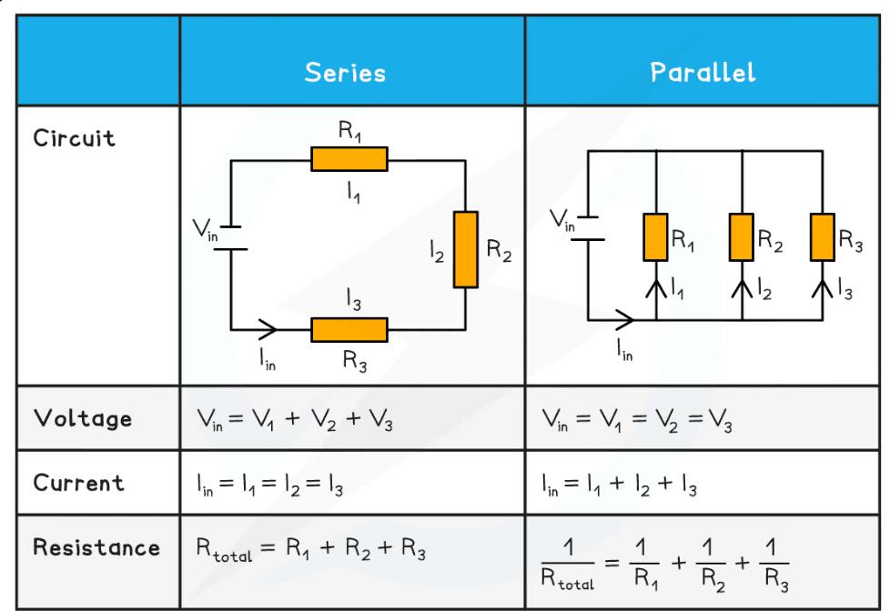 Series and parallel circuit relationships