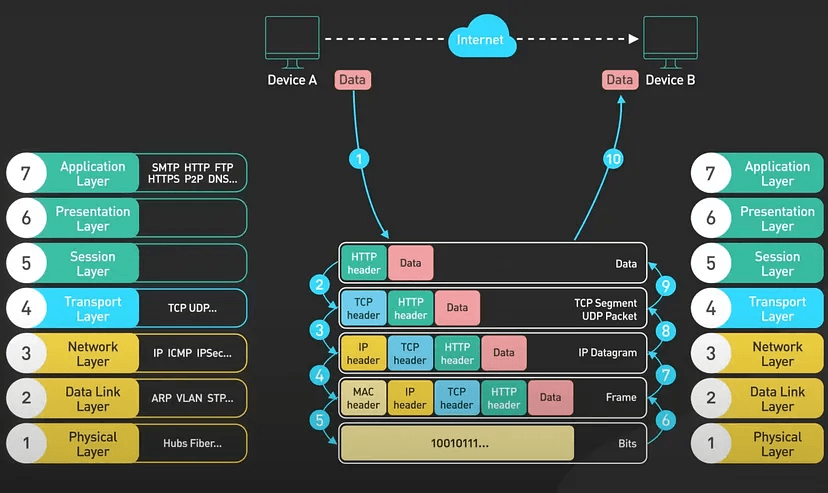 Diagram for 5.1 Introduction to Computer Networks