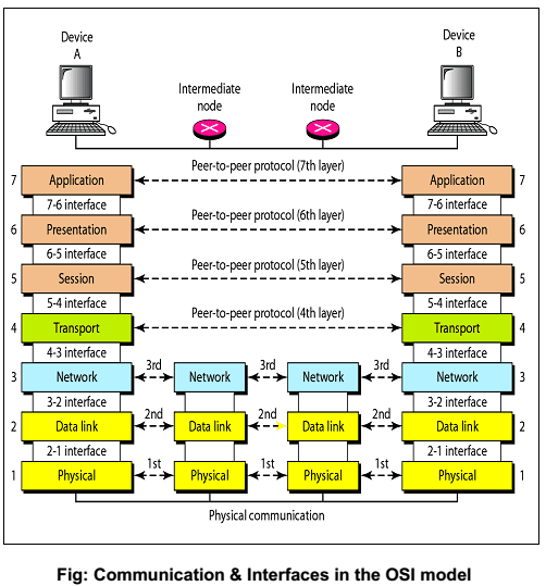 Diagram for 5.1 Introduction to Computer Networks