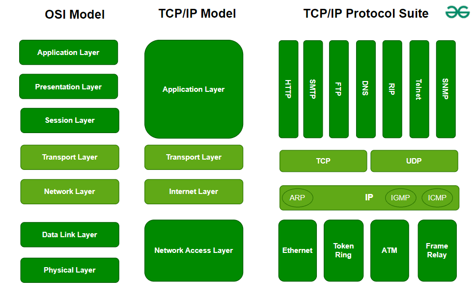 Diagram for 5.1 Introduction to Computer Networks