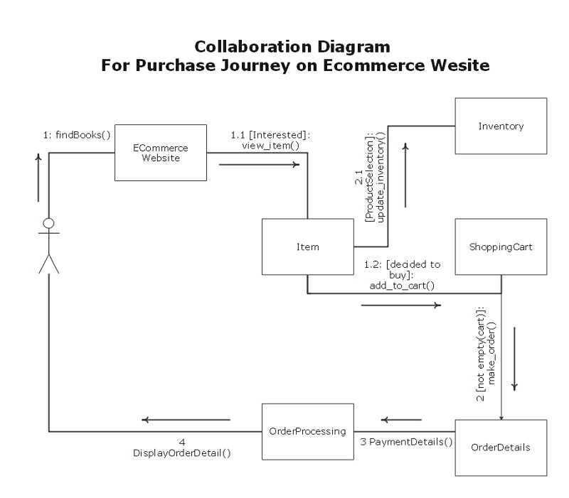 Diagram for 8.5 Object-Oriented Design