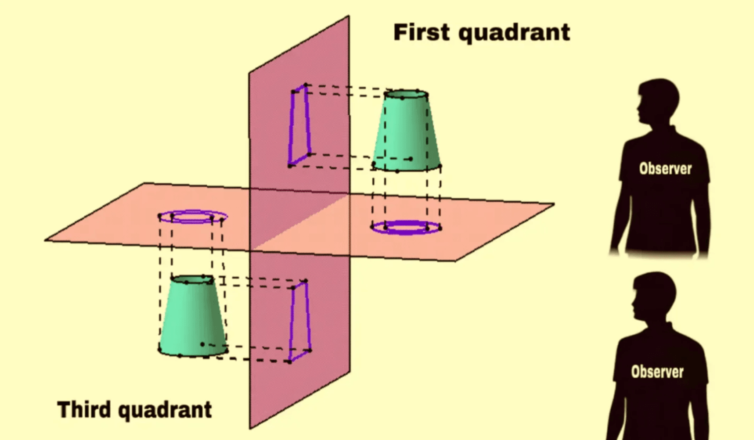 Diagram for 10.1 Engineering Drawings and Its Concepts