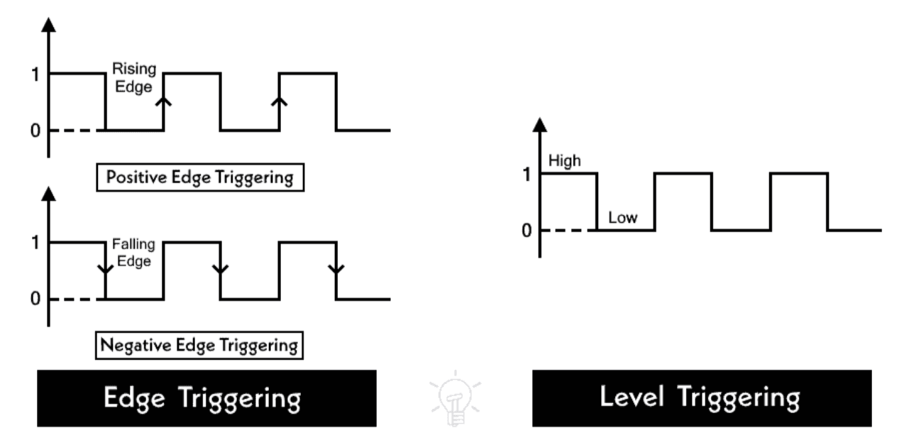 Diagram for 2.3 Sequential Logic Circuits