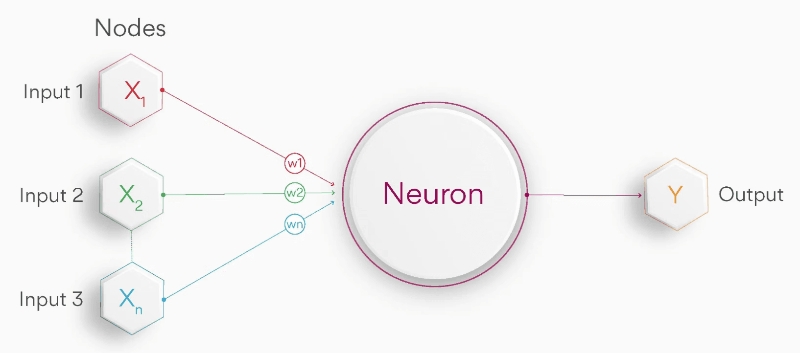 Artificial Neural Networks
